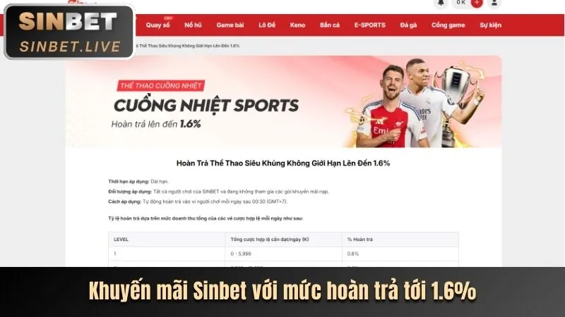 Chương trình VIP và ưu đãi dành cho khách hàng thân thiết của 8Day Bet
